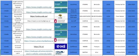 Listes 